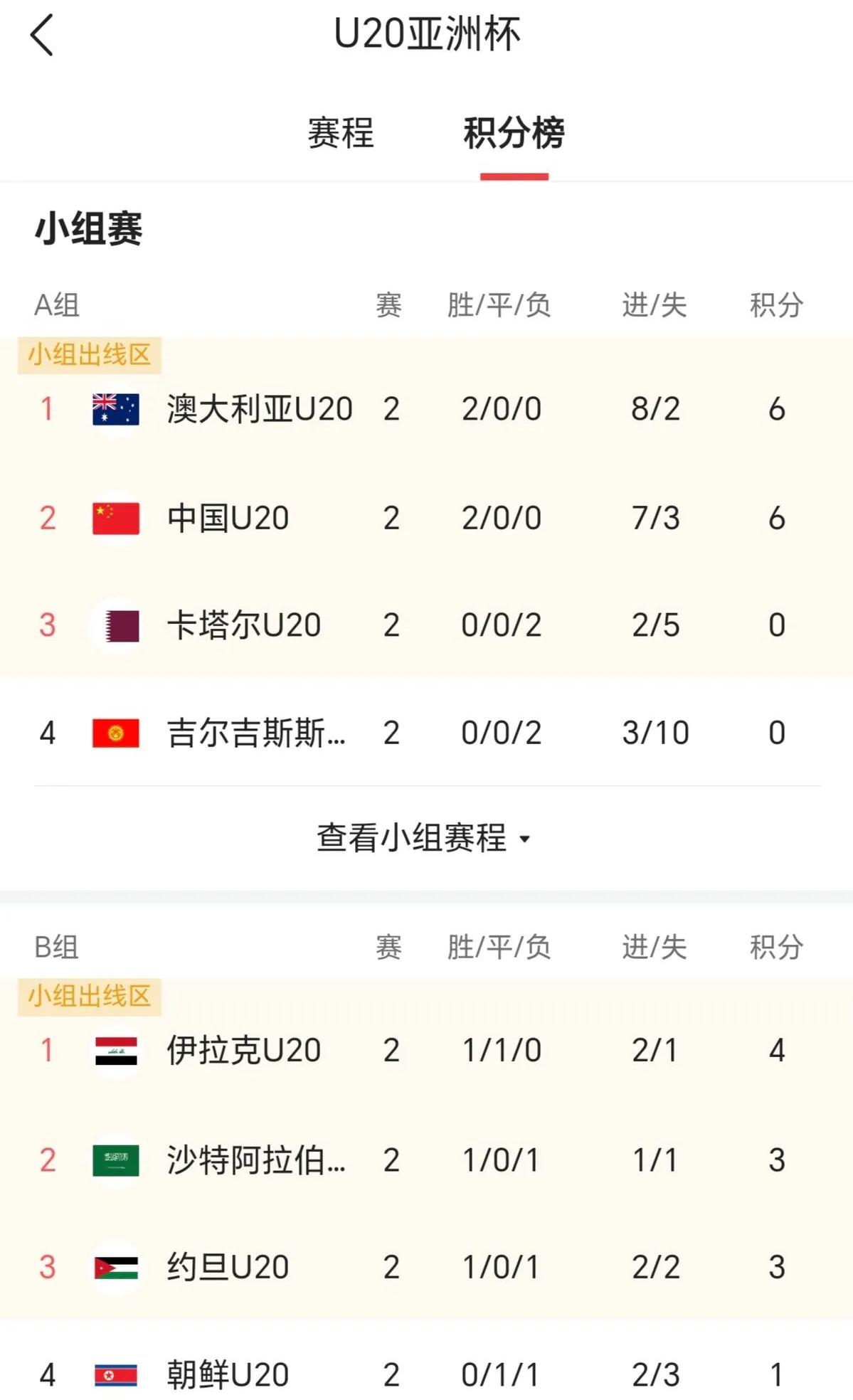 关于马赛获得一场平局，落后积分榜前列球队的信息