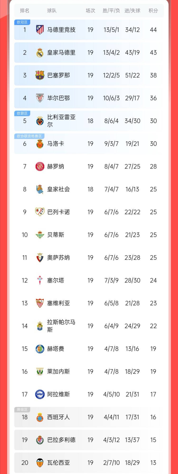 关于马赛获得一场平局，落后积分榜前列球队的信息