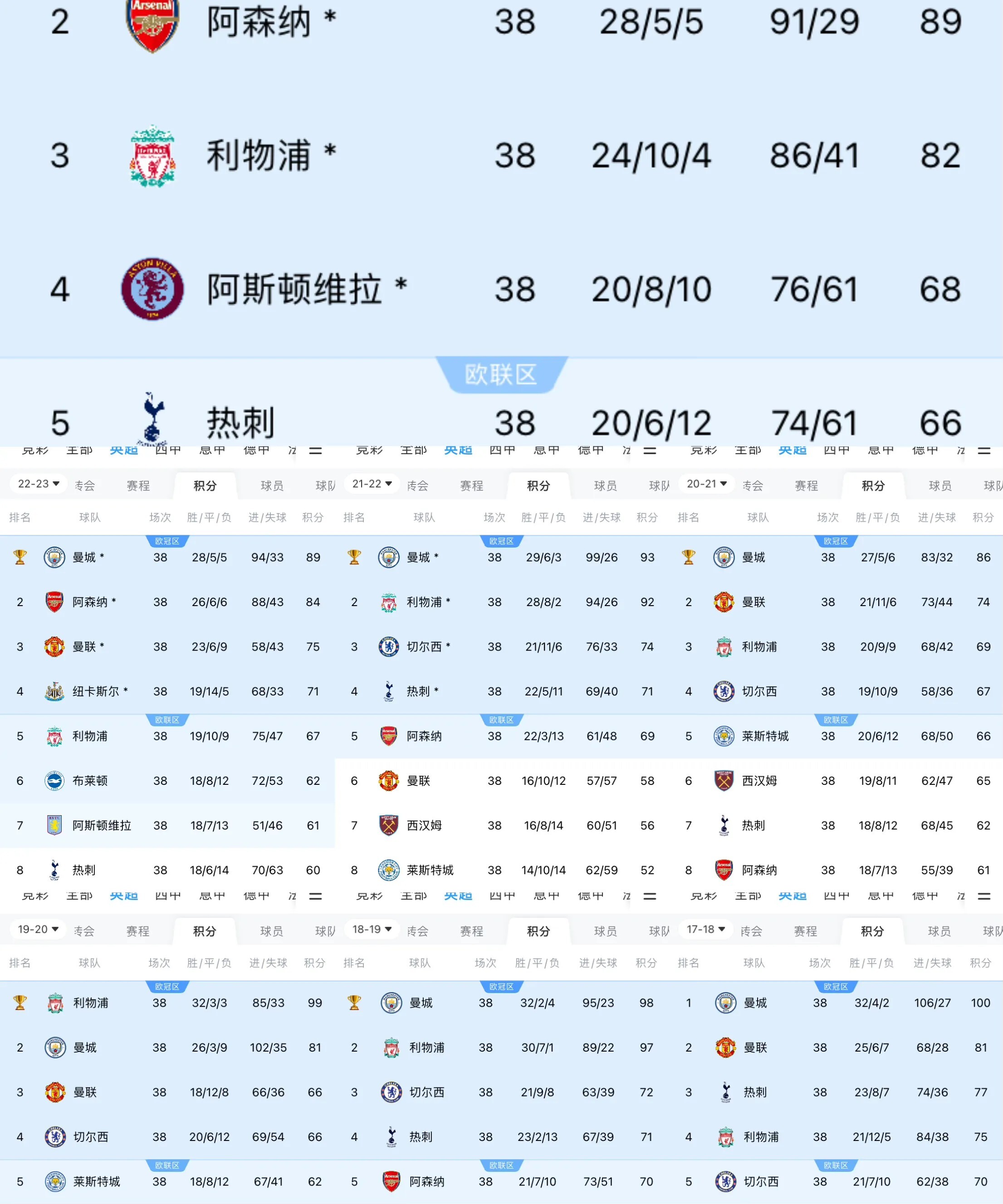 开云体育入口-独家：曼城世俱杯首战阵容预测的简单介绍