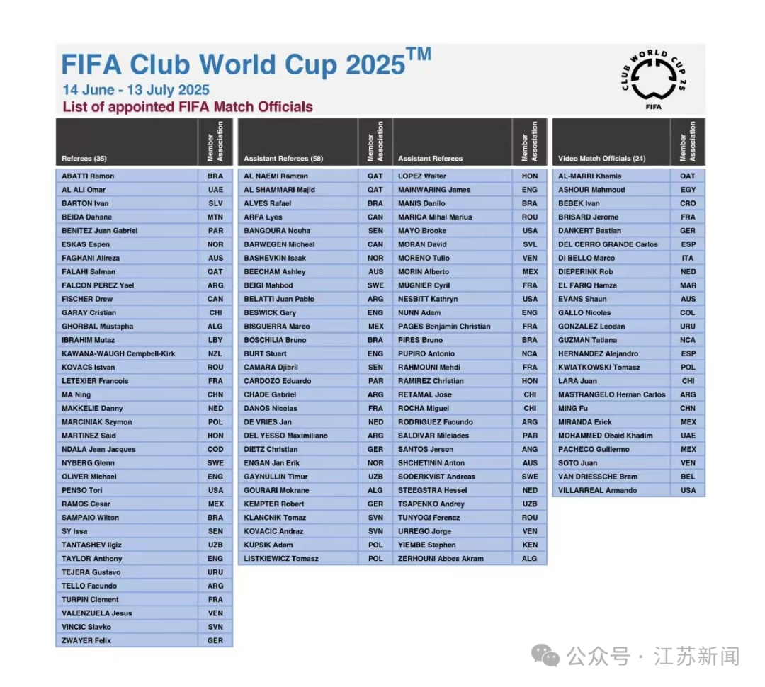 开云体育中国-包含2025年俱乐部世界杯：博塔弗戈全队备战内幕的词条