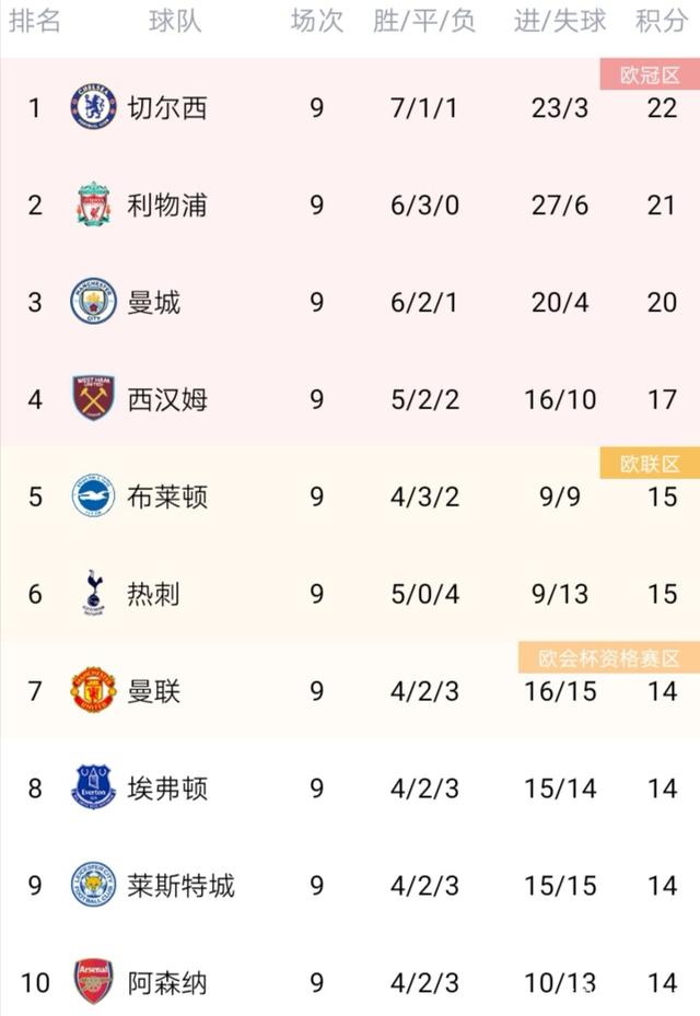 罗马逆袭，客场大胜领跑积分榜的简单介绍
