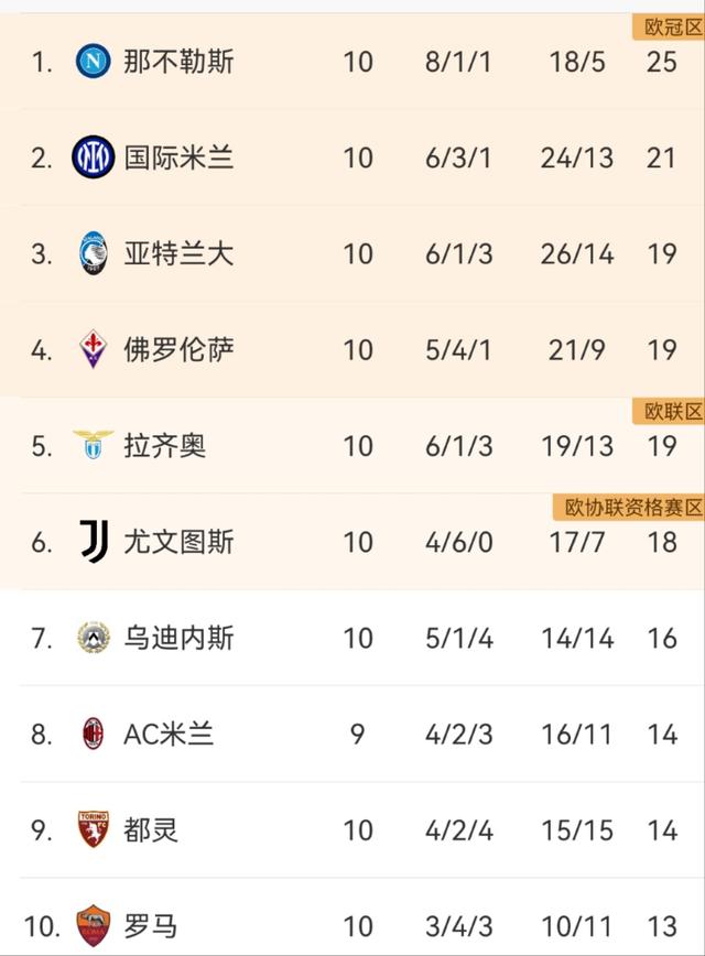 开云体育官网-意甲球队收获连胜，积分榜名列前茅
