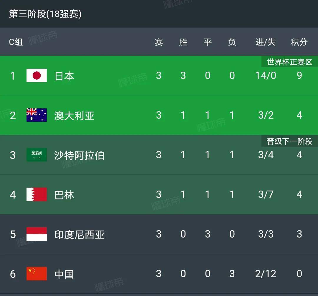 包含世界各地球队实力逐渐均衡，杯赛变得更加激烈的词条