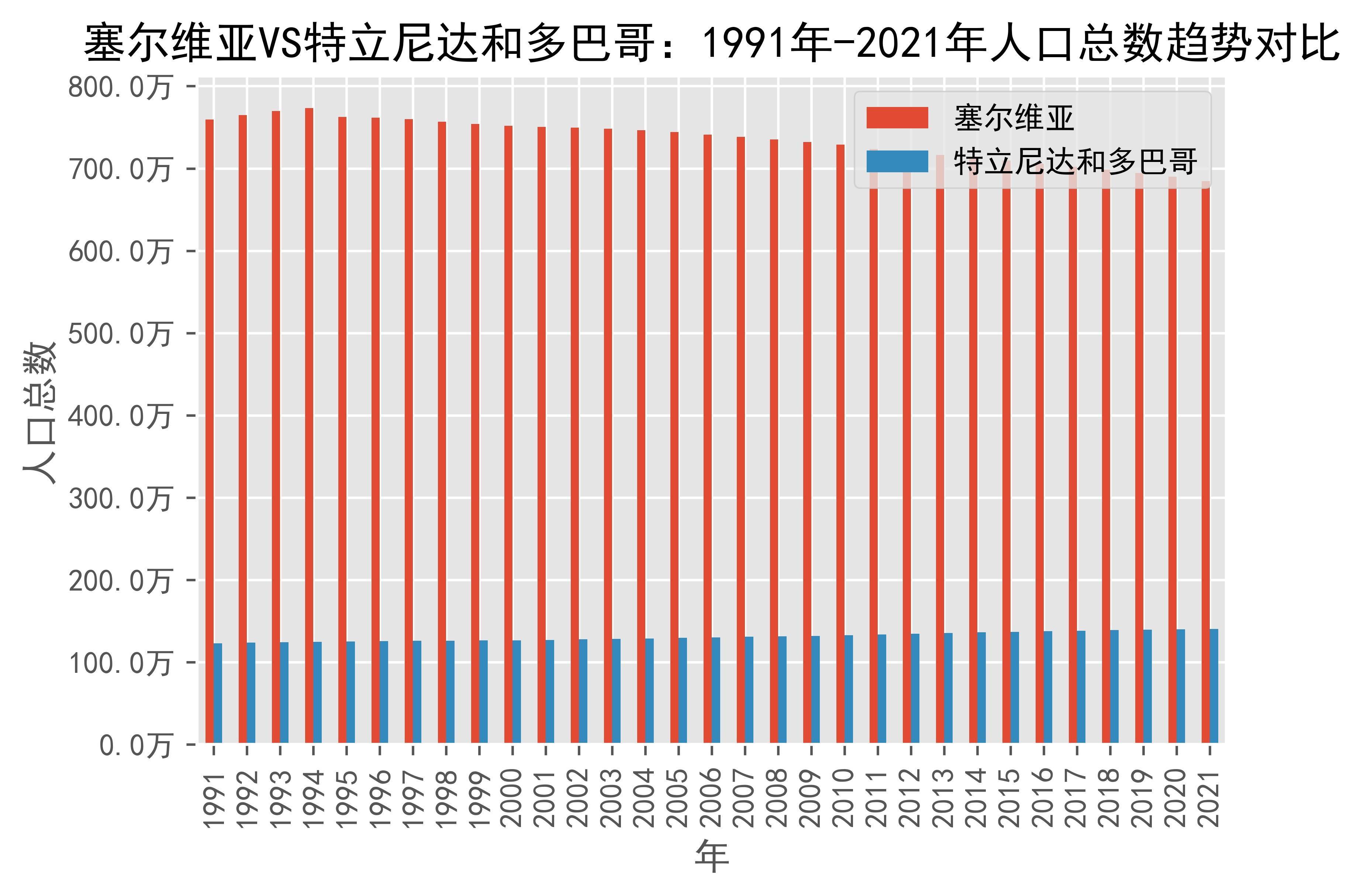 特立尼达和多巴哥队意外战胜塞尔维亚