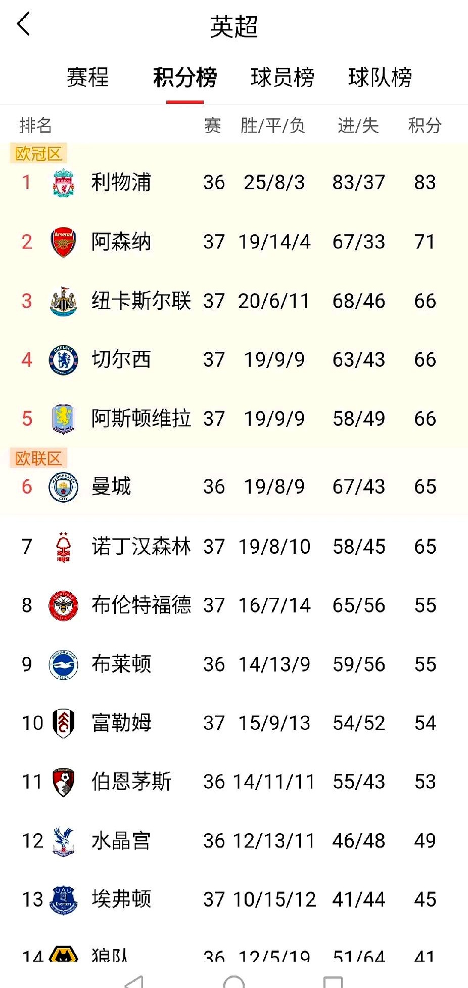 欧冠资格赛赛程调整，球队备战火热的简单介绍