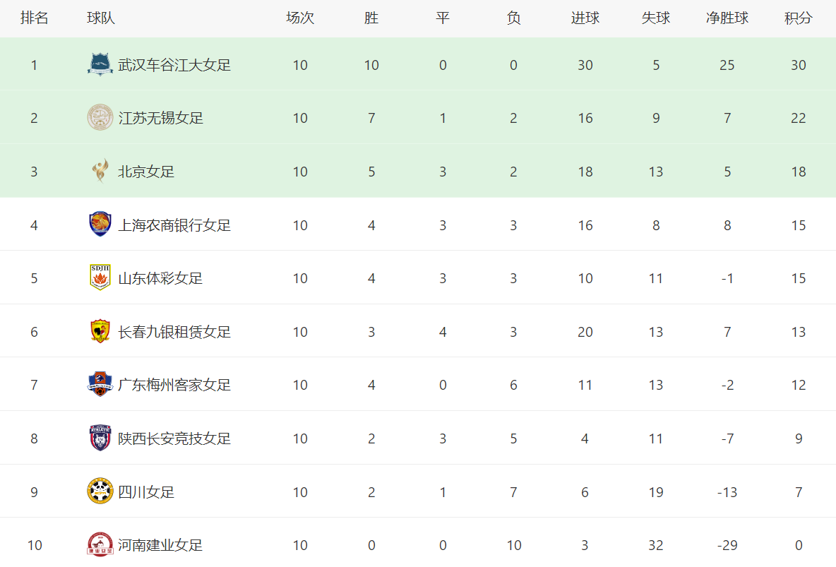 关于天海客场一球小胜,积分榜逐渐攀升的信息 关于天海客场一球小胜,积分榜逐渐攀升的信息